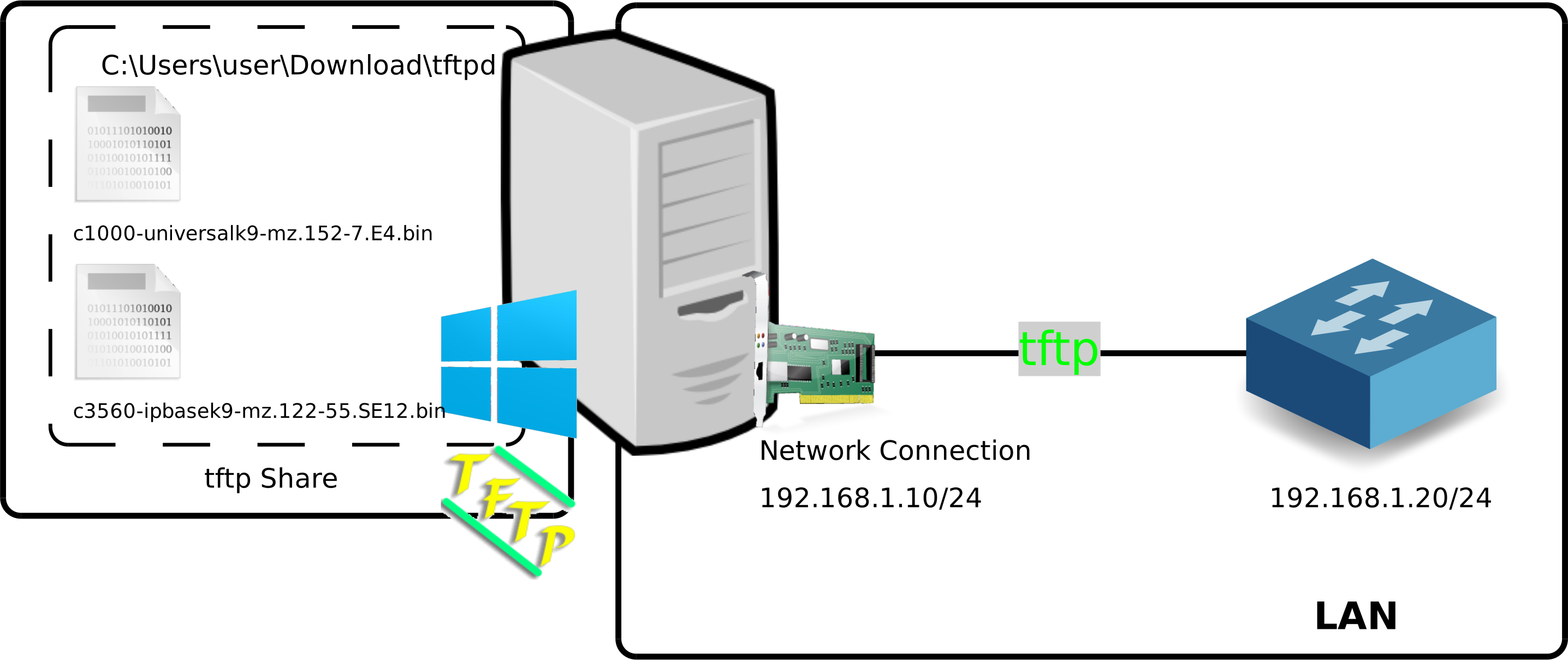 Windows | tftp server architecture