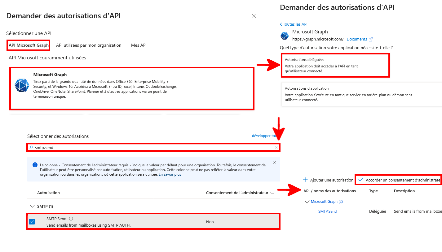 Série de captures de Microsoft Entra montrant comment sélectionner l’API Microsoft Graph, choisir les autorisations déléguées, rechercher SMTP.Send et accorder le consentement d’administration