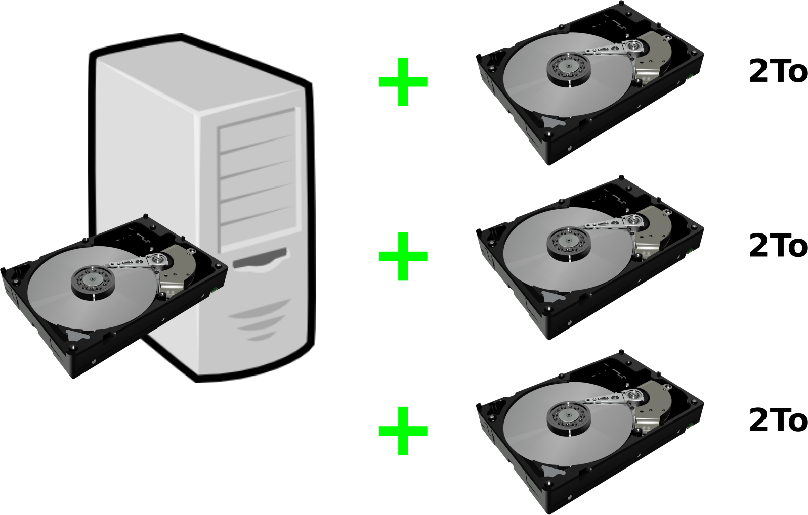Un ordinateur avec trois disques de 2 TB