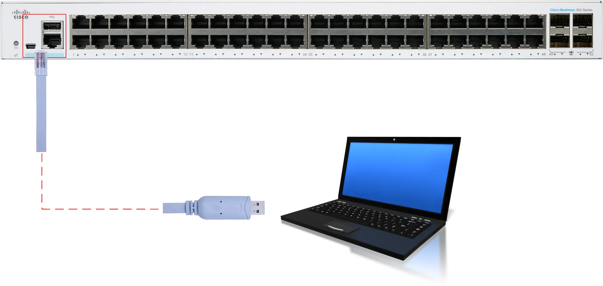 Port Console | connect computer to cisco switch Diagram showing a console cable connected from a Cisco switch to a laptop via USB for configuration