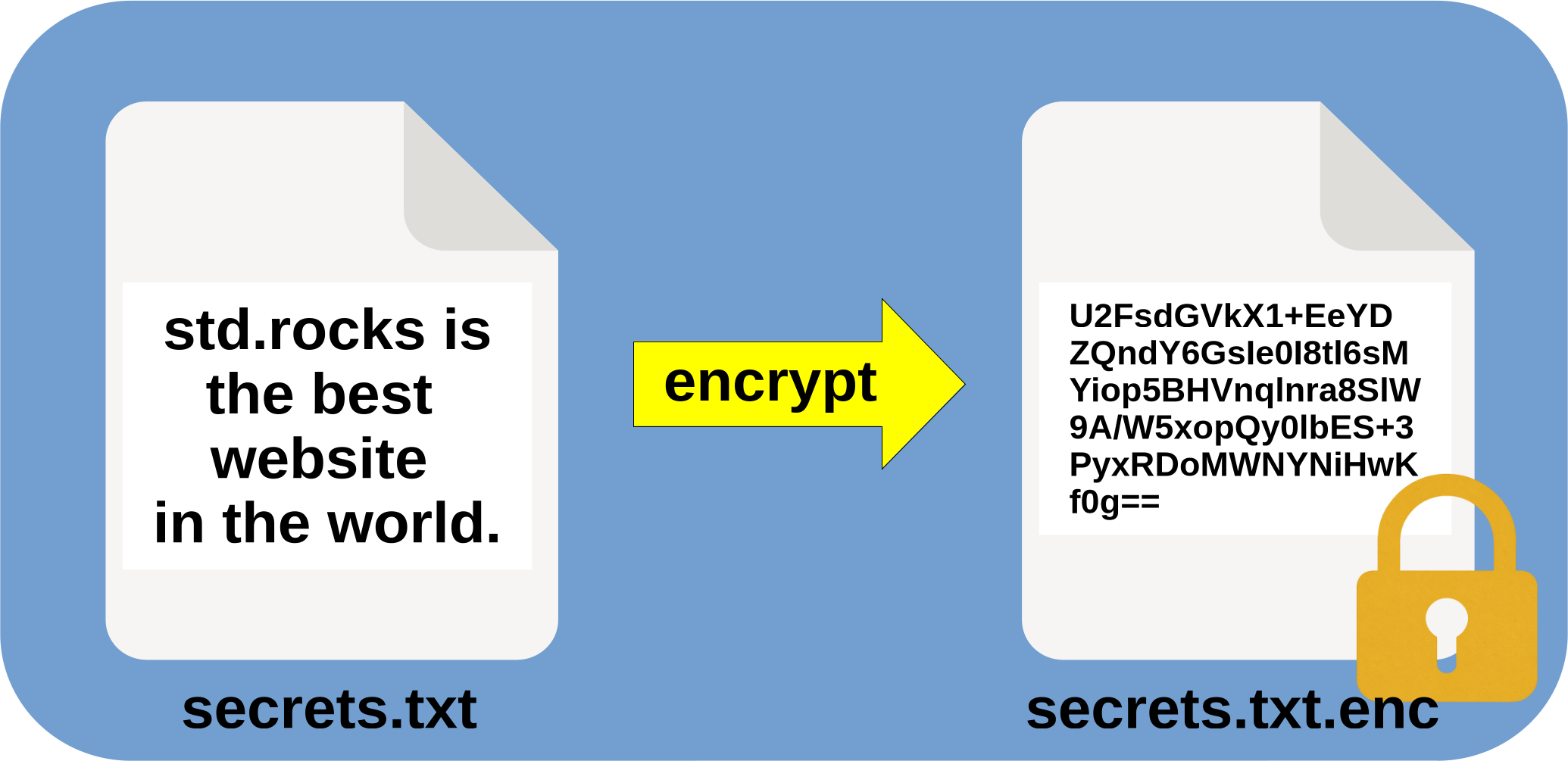 Example of file encryption on Linux Illustration showing a text file secrets.txt being encrypted into secrets.txt.enc with unreadable data and a padlock icon.
