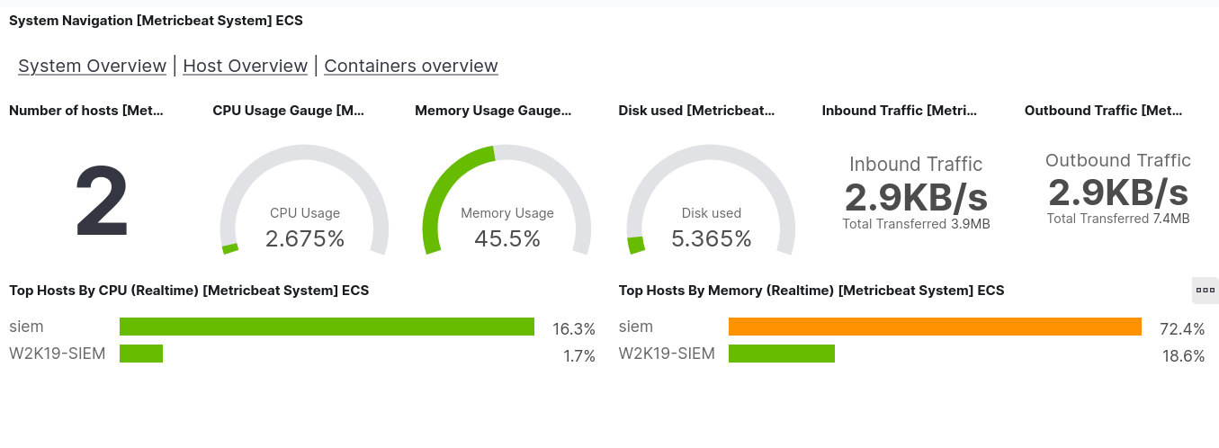 Kibana | Metricbeat [Metricbeat System] Overview ECS Dashboard