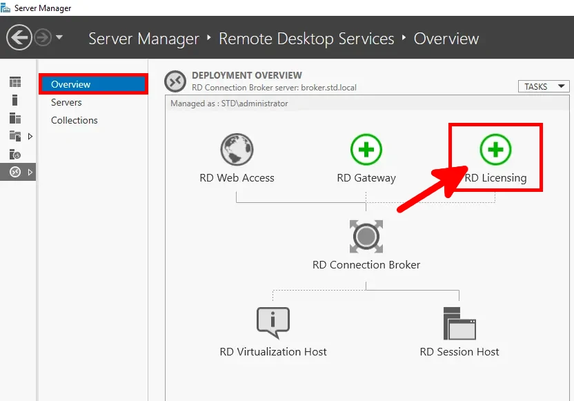 Screenshot of Server Manager's Remote Desktop Services overview, with the RD Licensing icon highlighted.