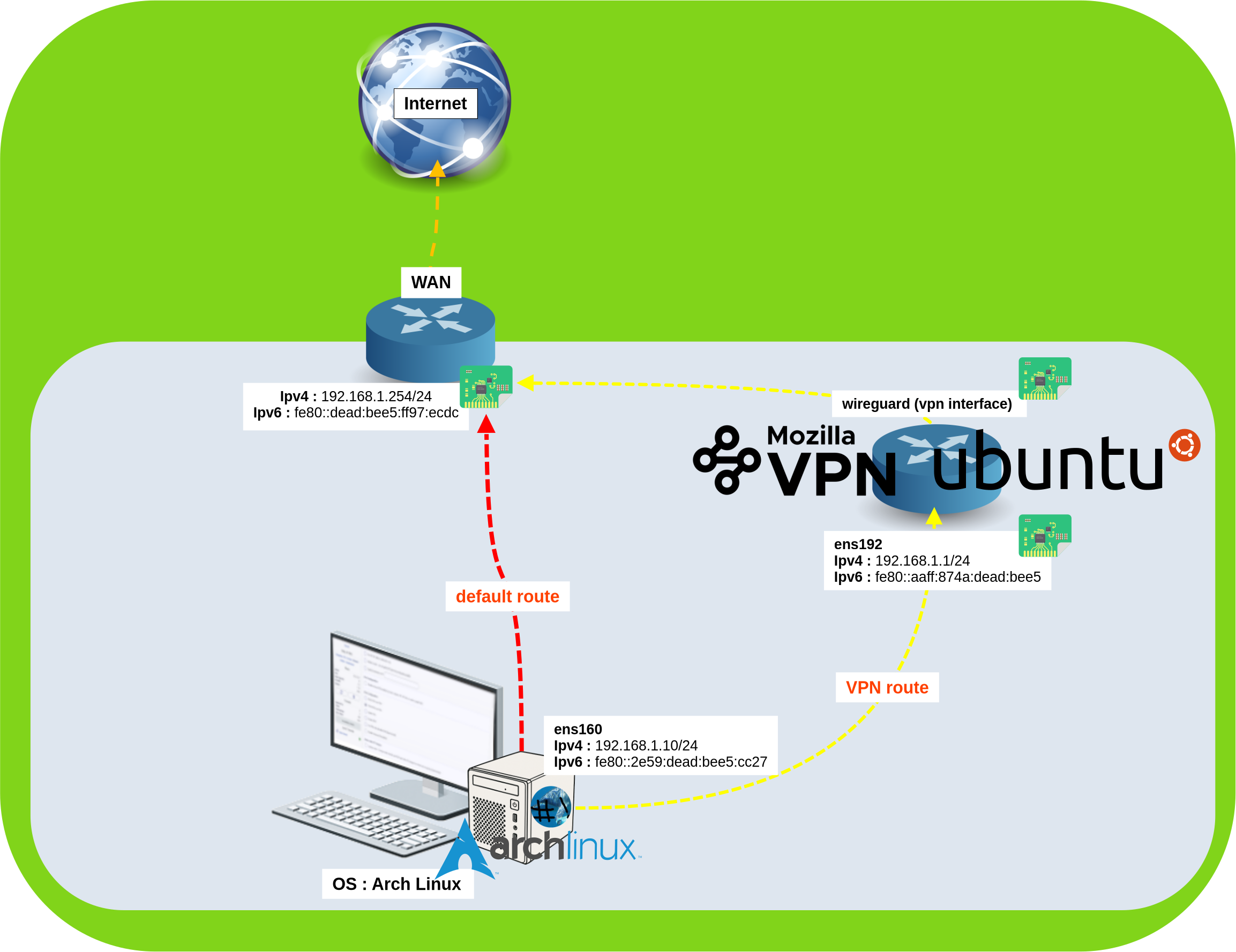 Mozilla VPN Gateway Network Architecture - Ubuntu to Arch Linux routing diagram Network diagram showing Ubuntu VPN gateway routing traffic from Arch Linux client through Mozilla VPN to Internet via WAN