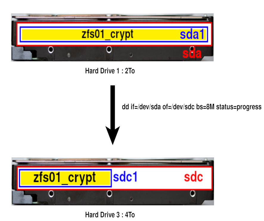 Expanding a RAID0 ZFS pool